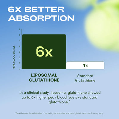 Liposomal Glutathione – 1155 mg