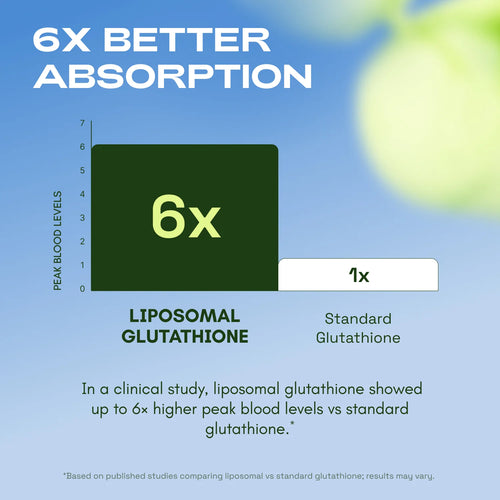 Liposomal Glutathione – 1155 mg